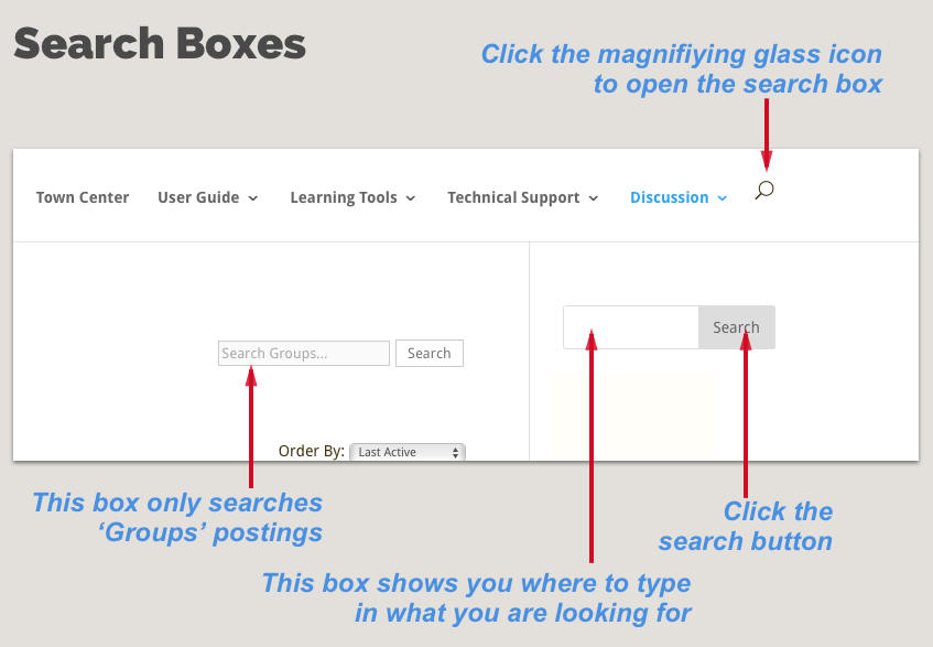 How-to-Search diagram